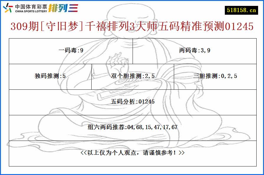 309期[守旧梦]千禧排列3大师五码精准预测01245