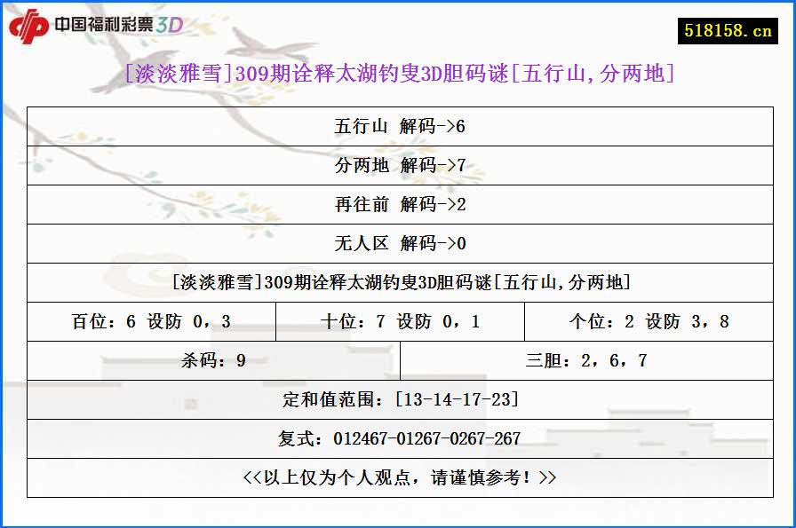 [淡淡雅雪]309期诠释太湖钓叟3D胆码谜[五行山,分两地]