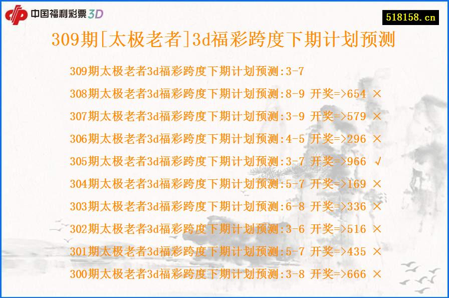 309期[太极老者]3d福彩跨度下期计划预测