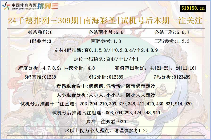 24千禧排列三309期[南海彩圣]试机号后本期一注关注