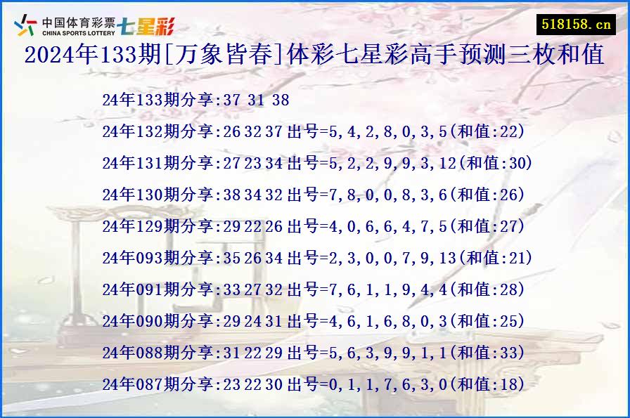 2024年133期[万象皆春]体彩七星彩高手预测三枚和值