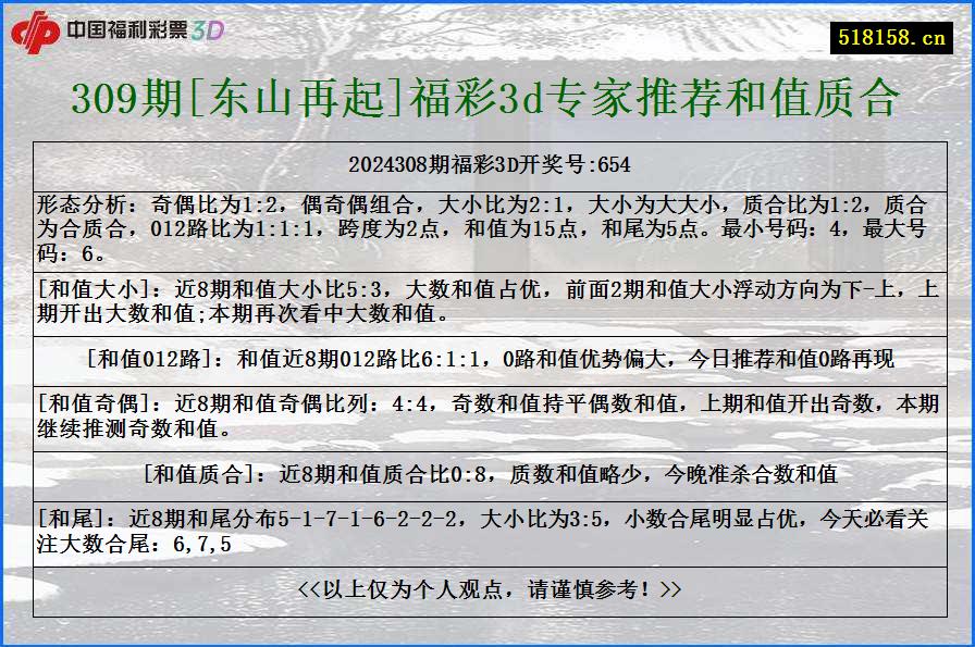 309期[东山再起]福彩3d专家推荐和值质合