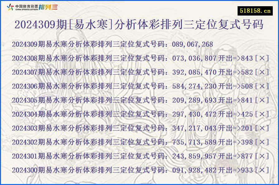 2024309期[易水寒]分析体彩排列三定位复式号码