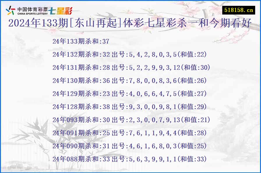 2024年133期[东山再起]体彩七星彩杀一和今期看好