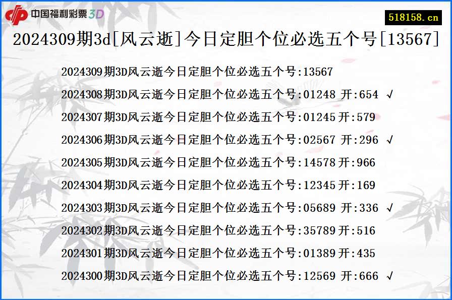 2024309期3d[风云逝]今日定胆个位必选五个号[13567]