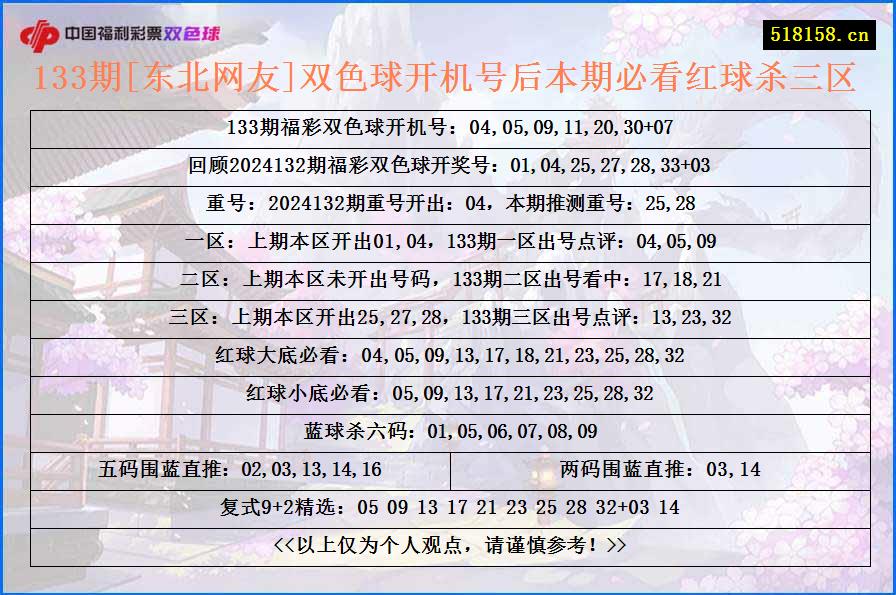 133期[东北网友]双色球开机号后本期必看红球杀三区