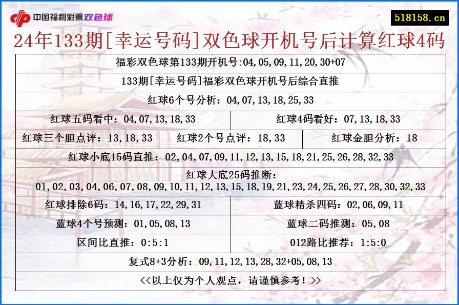 24年133期[幸运号码]双色球开机号后计算红球4码