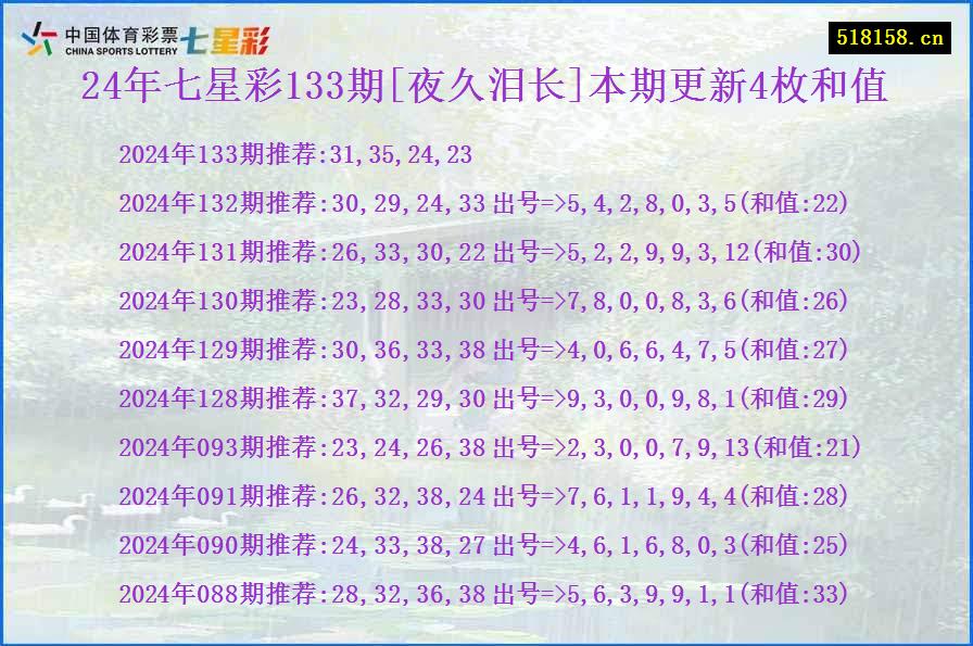 24年七星彩133期[夜久泪长]本期更新4枚和值