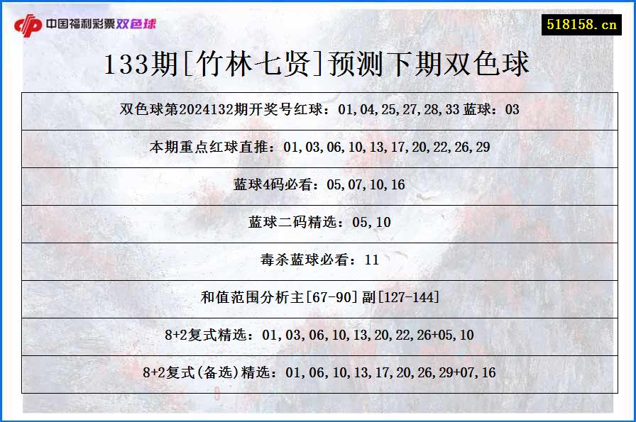 133期[竹林七贤]预测下期双色球