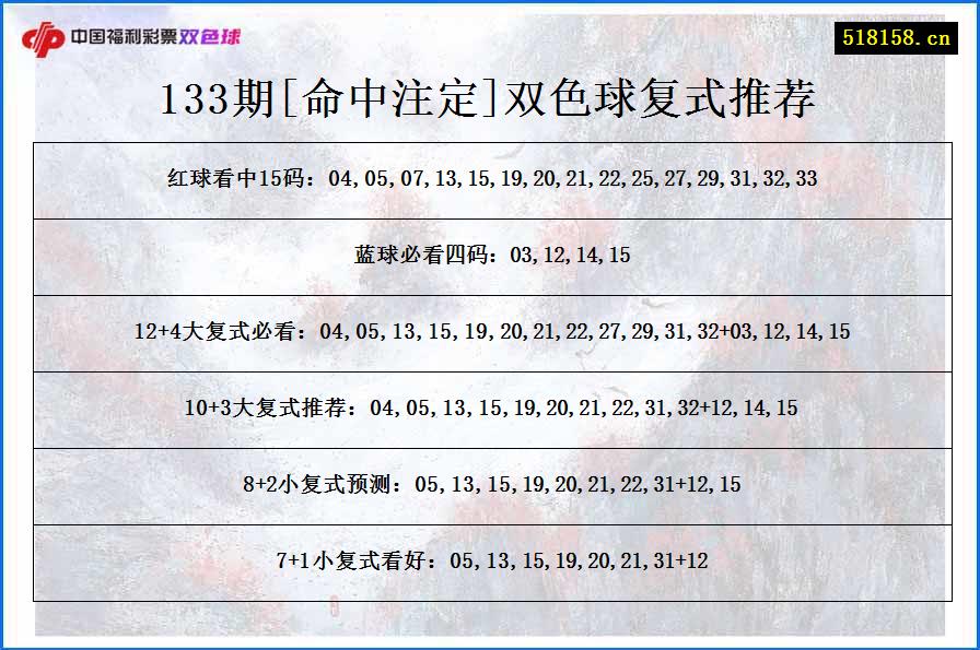 133期[命中注定]双色球复式推荐