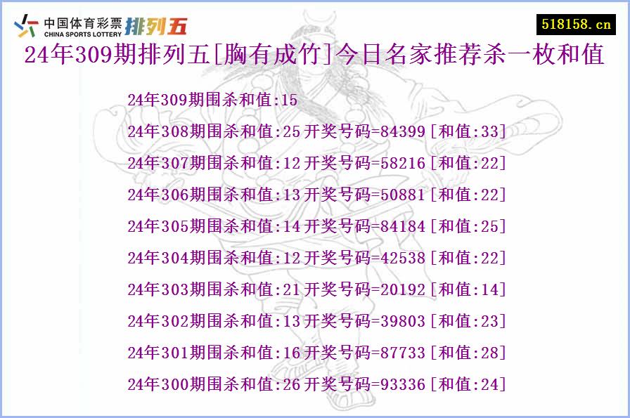 24年309期排列五[胸有成竹]今日名家推荐杀一枚和值