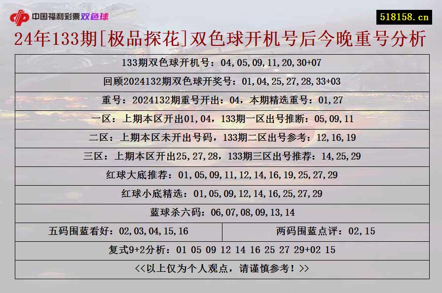 24年133期[极品探花]双色球开机号后今晚重号分析