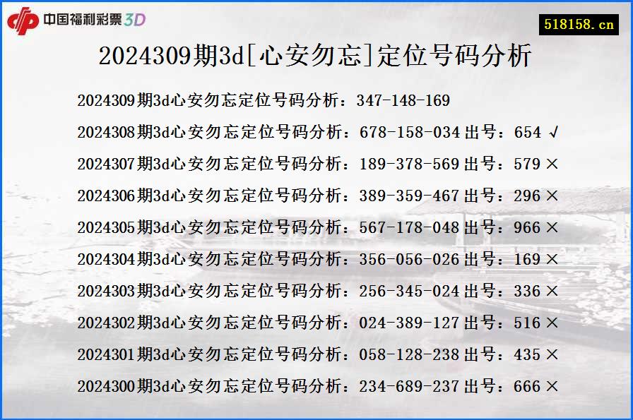 2024309期3d[心安勿忘]定位号码分析