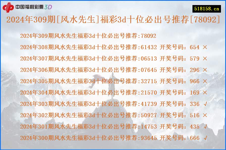 2024年309期[风水先生]福彩3d十位必出号推荐[78092]