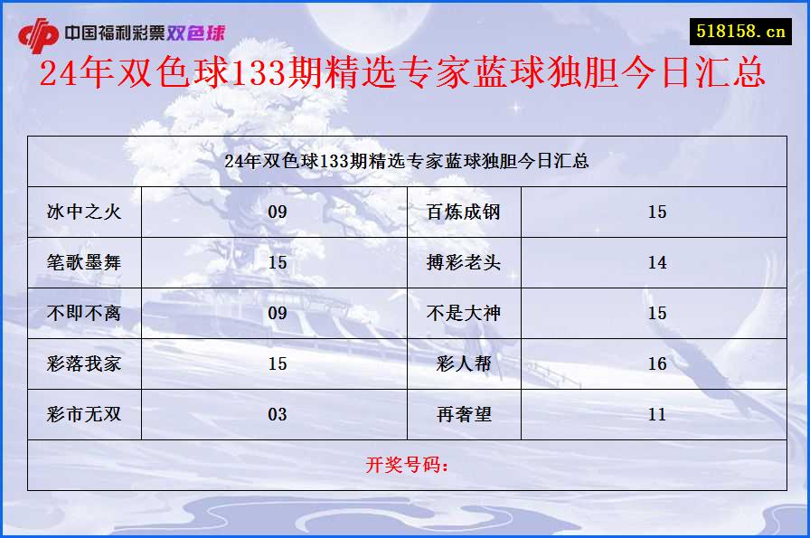 24年双色球133期精选专家蓝球独胆今日汇总