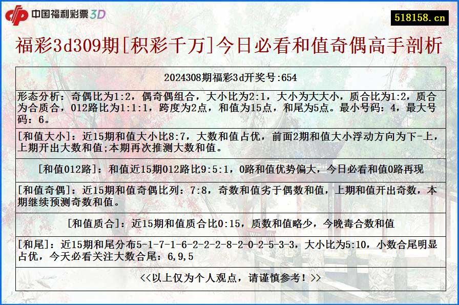 福彩3d309期[积彩千万]今日必看和值奇偶高手剖析