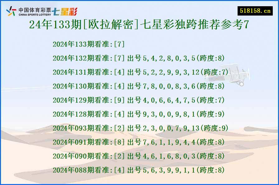 24年133期[欧拉解密]七星彩独跨推荐参考7