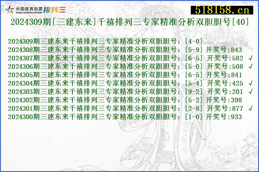 2024309期[三建东来]千禧排列三专家精准分析双胆胆号[40]