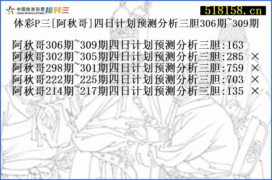 体彩P三[阿秋哥]四日计划预测分析三胆306期~309期