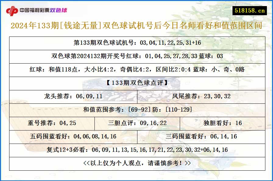 2024年133期[钱途无量]双色球试机号后今日名师看好和值范围区间