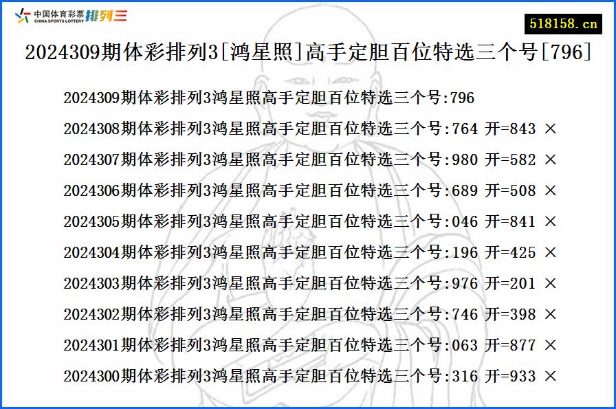 2024309期体彩排列3[鸿星照]高手定胆百位特选三个号[796]