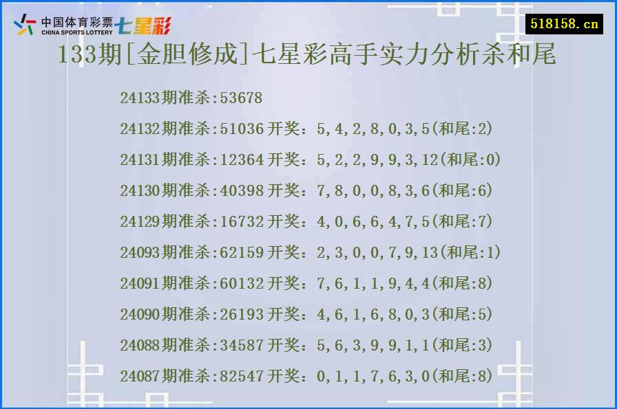 133期[金胆修成]七星彩高手实力分析杀和尾