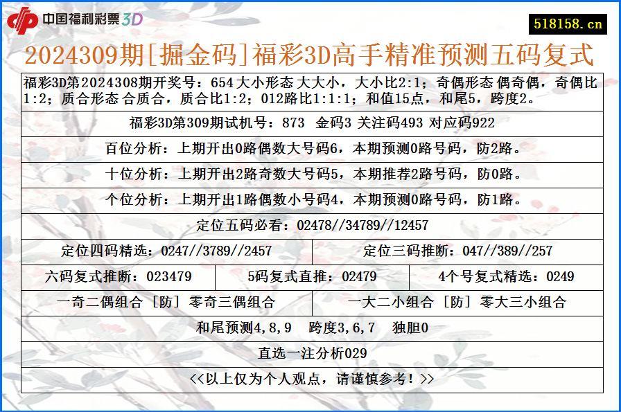 2024309期[掘金码]福彩3D高手精准预测五码复式