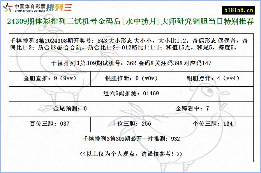 24309期体彩排列三试机号金码后[水中捞月]大师研究铜胆当日特别推荐