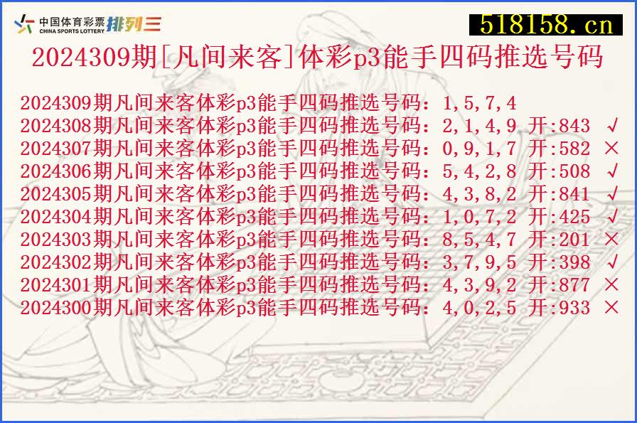 2024309期[凡间来客]体彩p3能手四码推选号码