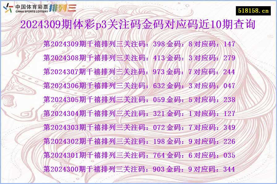 2024309期体彩p3关注码金码对应码近10期查询