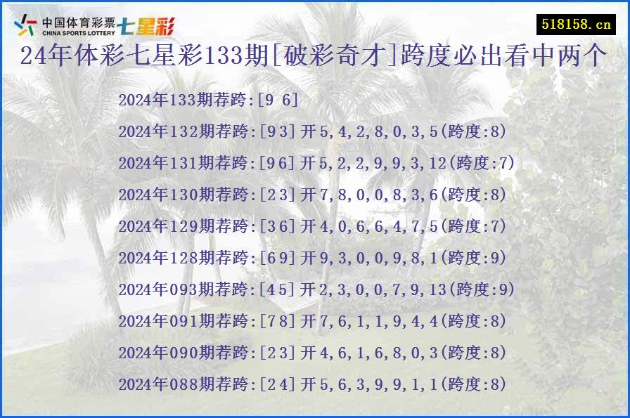 24年体彩七星彩133期[破彩奇才]跨度必出看中两个