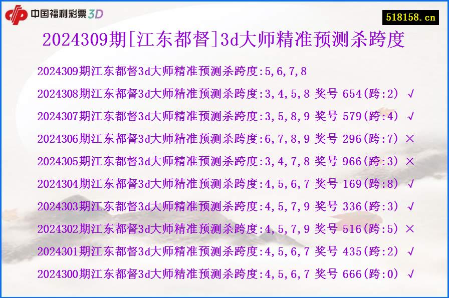 2024309期[江东都督]3d大师精准预测杀跨度