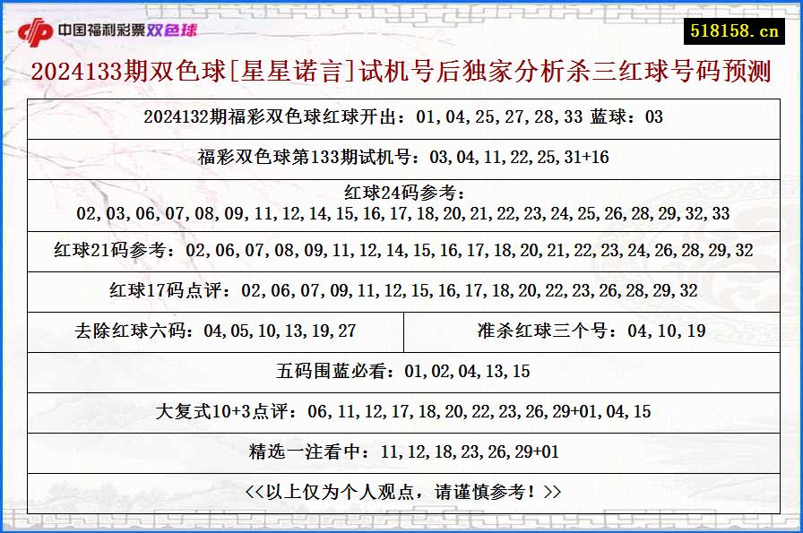 2024133期双色球[星星诺言]试机号后独家分析杀三红球号码预测