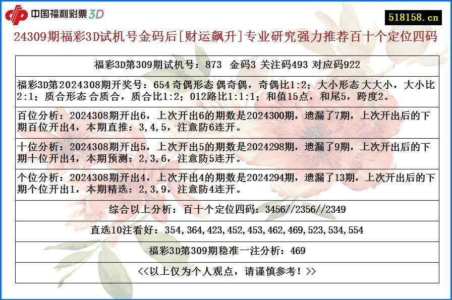 24309期福彩3D试机号金码后[财运飙升]专业研究强力推荐百十个定位四码