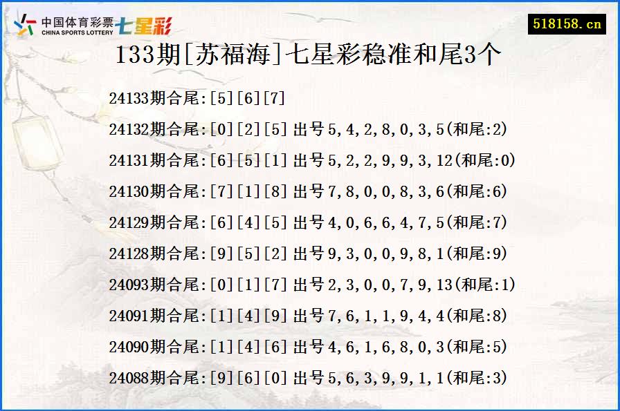 133期[苏福海]七星彩稳准和尾3个