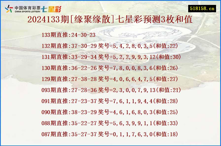 2024133期[缘聚缘散]七星彩预测3枚和值