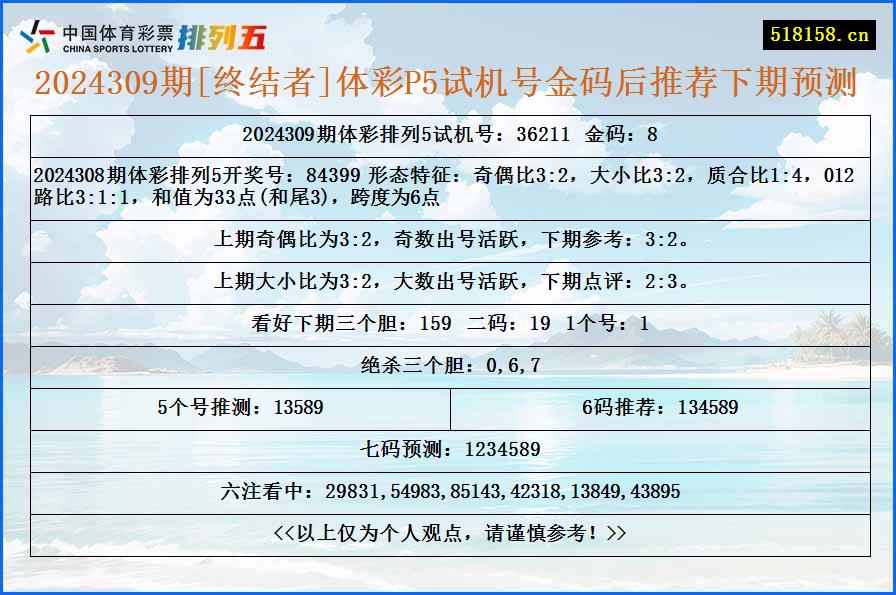 2024309期[终结者]体彩P5试机号金码后推荐下期预测