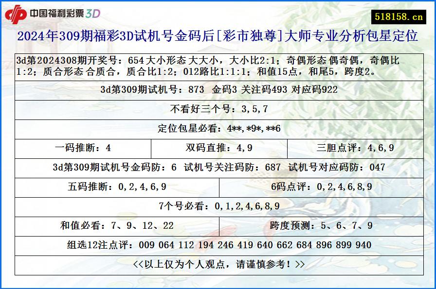 2024年309期福彩3D试机号金码后[彩市独尊]大师专业分析包星定位