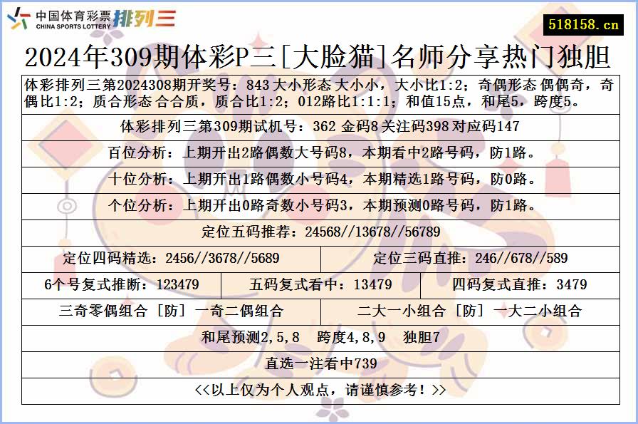 2024年309期体彩P三[大脸猫]名师分享热门独胆