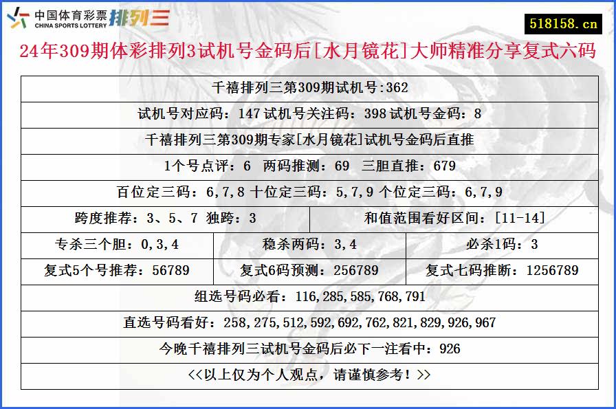 24年309期体彩排列3试机号金码后[水月镜花]大师精准分享复式六码