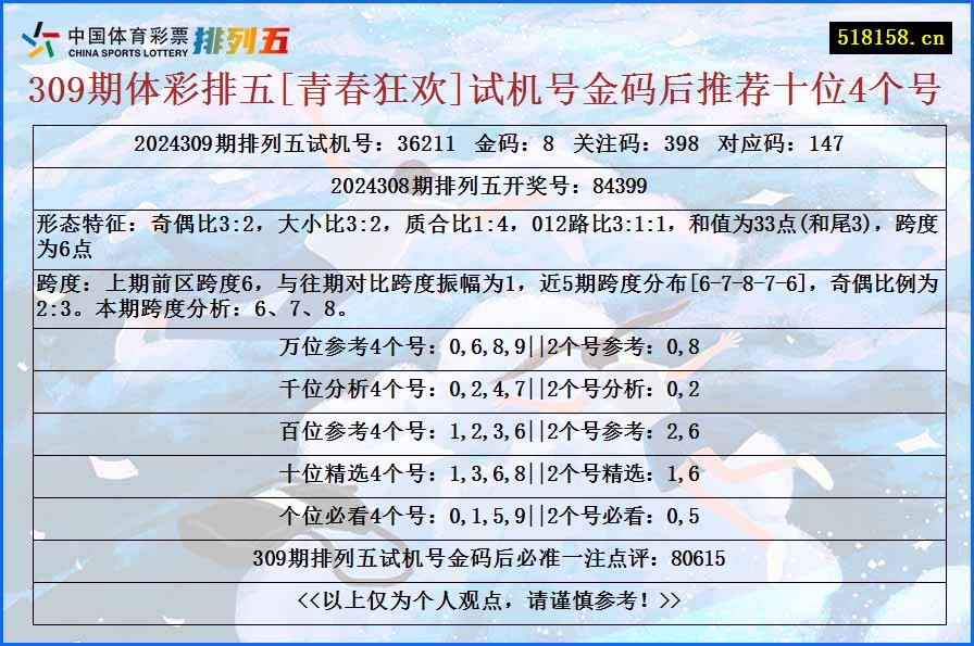 309期体彩排五[青春狂欢]试机号金码后推荐十位4个号