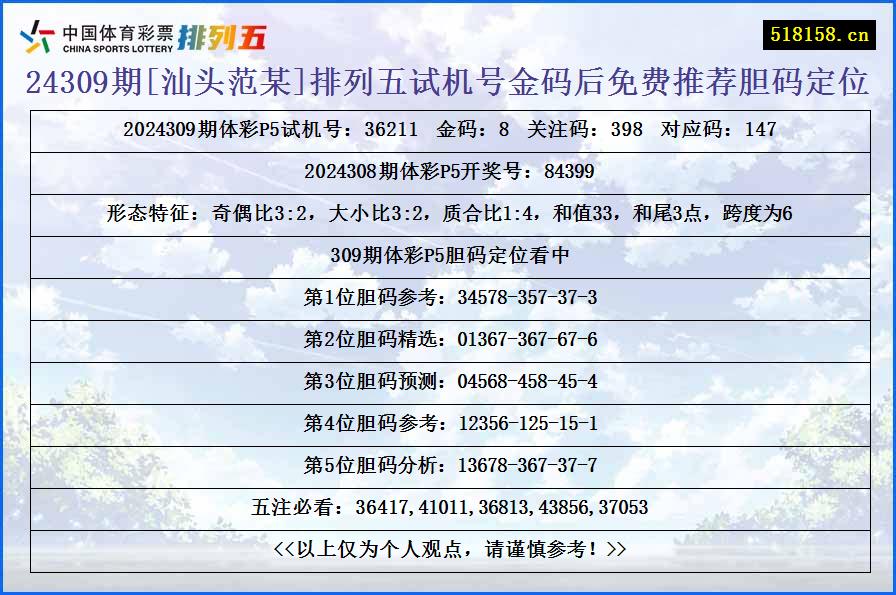 24309期[汕头范某]排列五试机号金码后免费推荐胆码定位