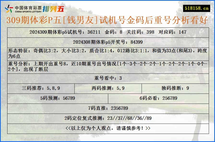 309期体彩P五[钱男友]试机号金码后重号分析看好