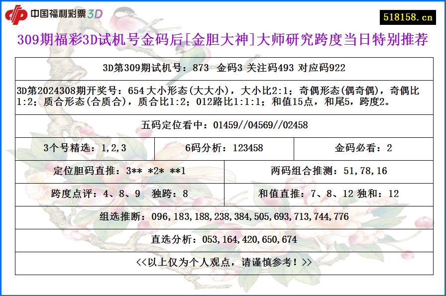 309期福彩3D试机号金码后[金胆大神]大师研究跨度当日特别推荐