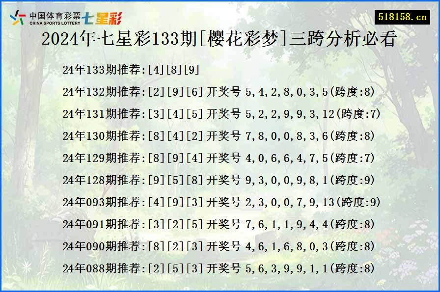 2024年七星彩133期[樱花彩梦]三跨分析必看