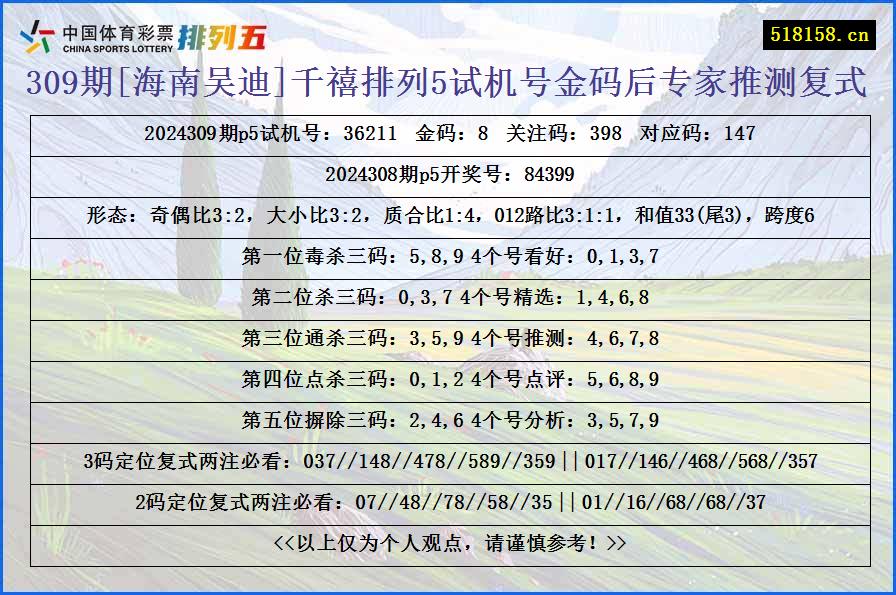 309期[海南吴迪]千禧排列5试机号金码后专家推测复式