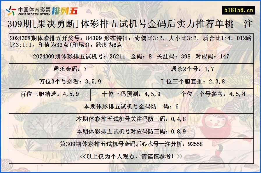 309期[果决勇断]体彩排五试机号金码后实力推荐单挑一注