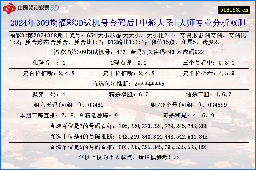 2024年309期福彩3D试机号金码后[中彩大圣]大师专业分析双胆