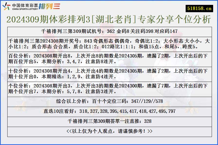 2024309期体彩排列3[湖北老肖]专家分享个位分析