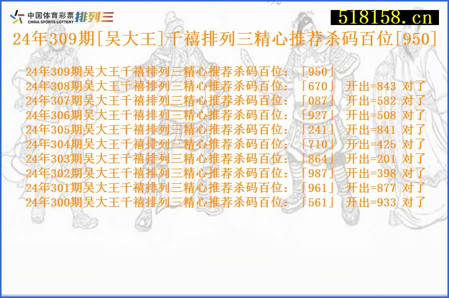 24年309期[吴大王]千禧排列三精心推荐杀码百位[950]